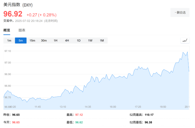 _就业人数下降_就业人口比