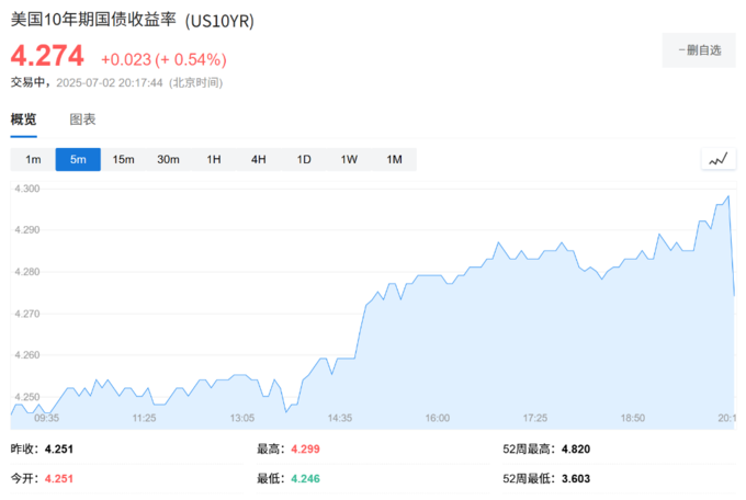 就业人数下降_就业人口比_